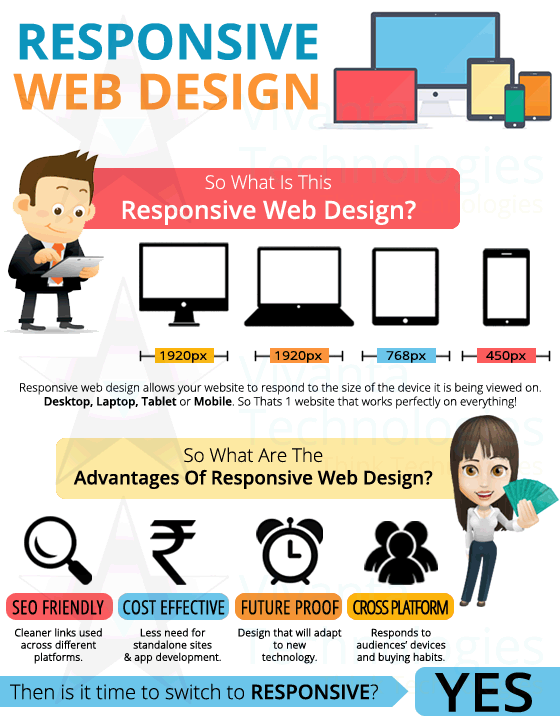 Responsive Designs - Is it indeed a waste of time & energy?